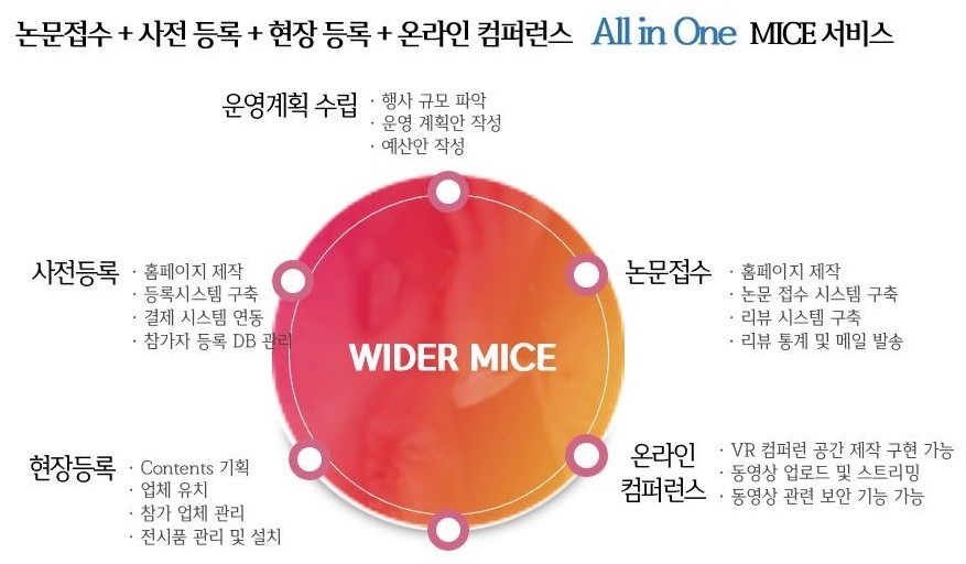 mice